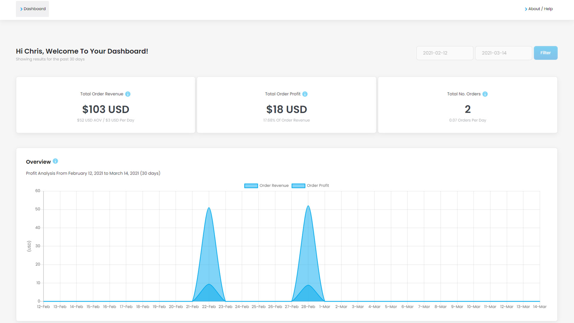 Product Data