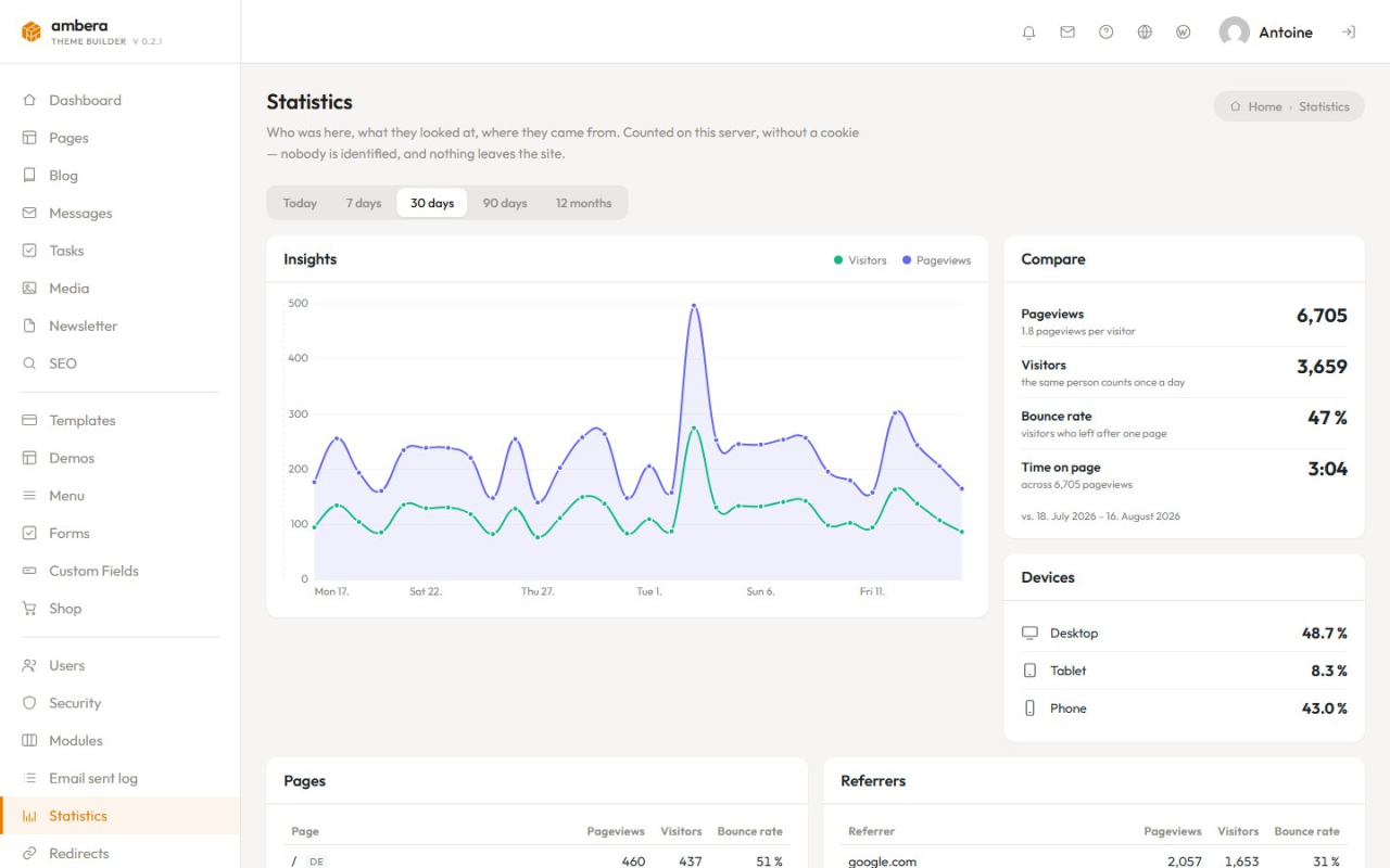 Statistics: views, referrers and countries, counted on your own server without a cookie.