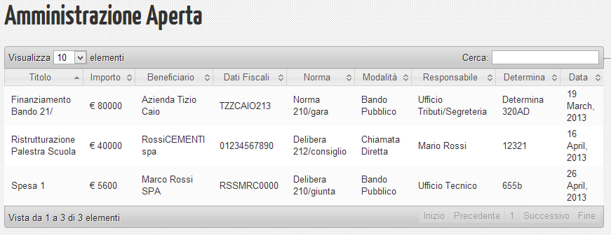 Esempio di tabella generata
