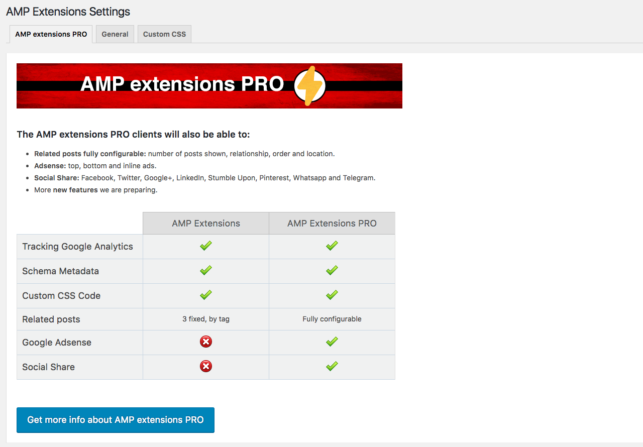 About AMP extensions