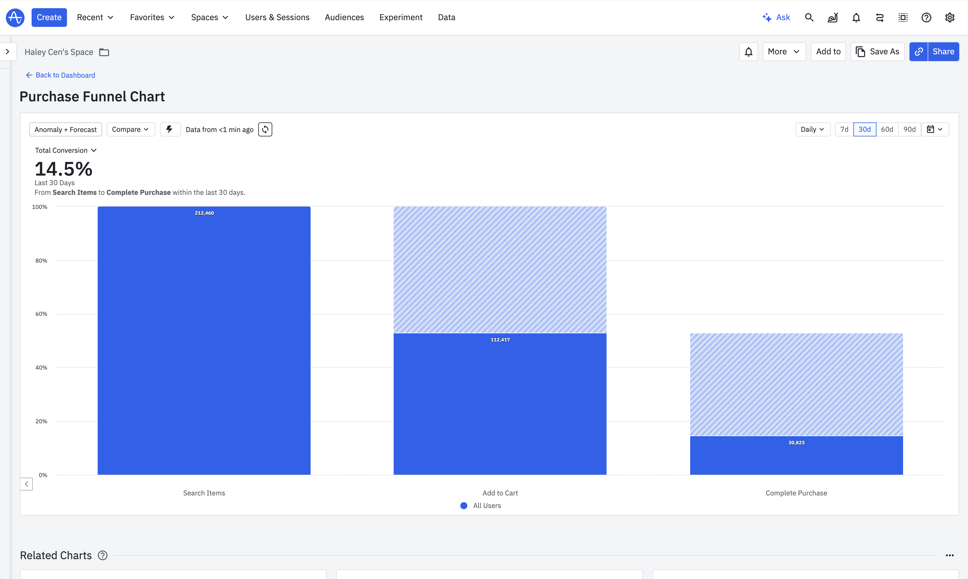 Conversion Funnels
