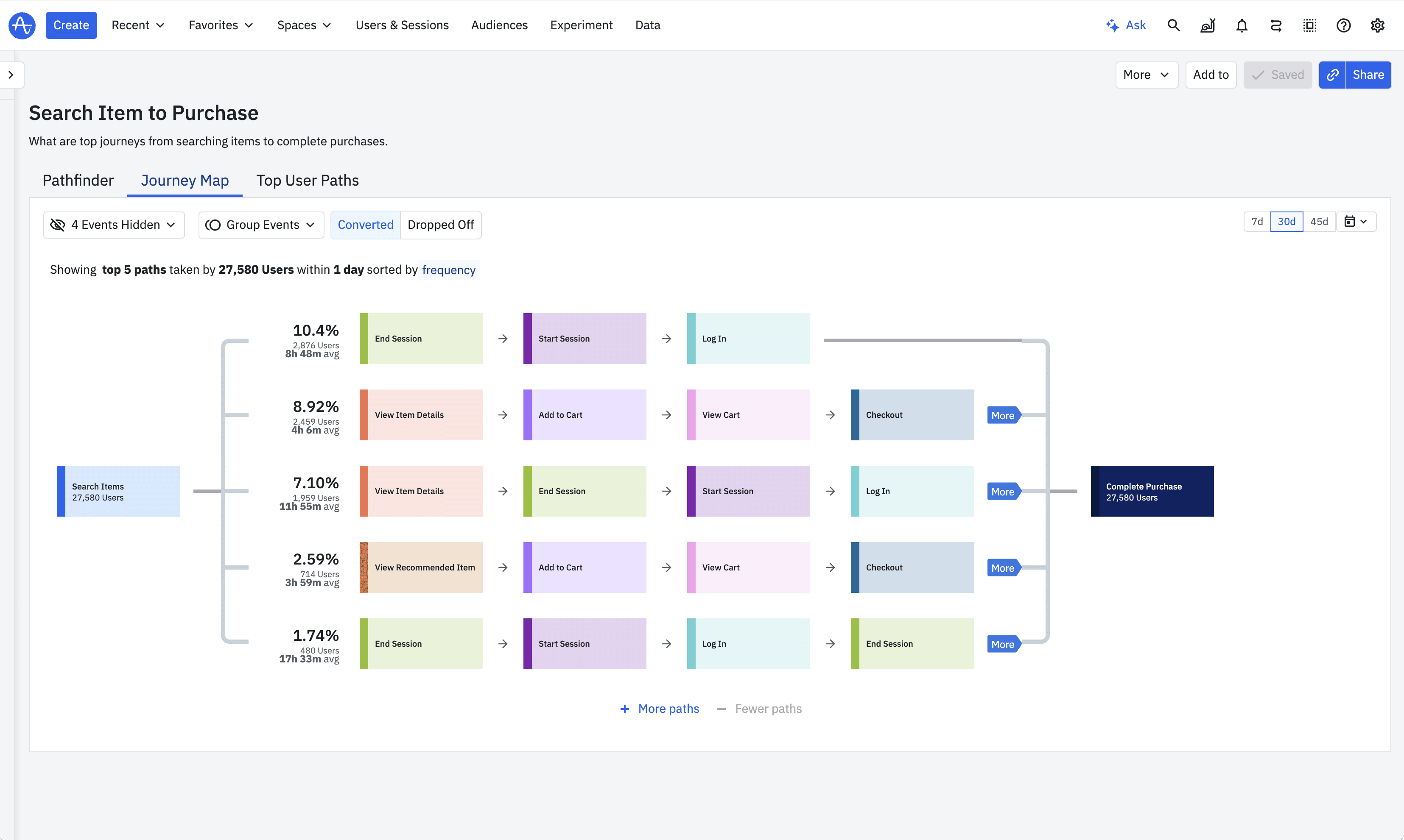 User Journeys