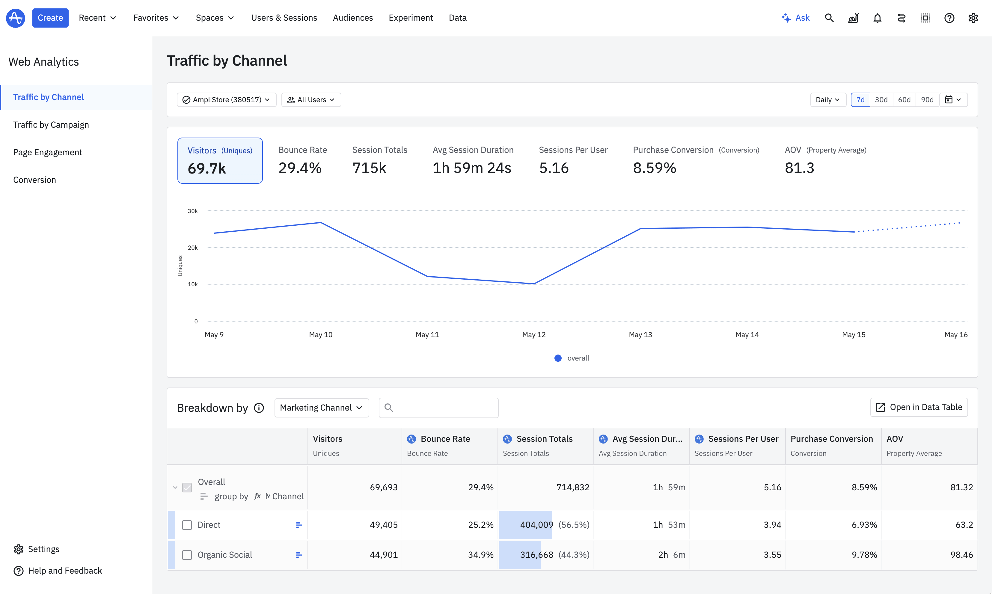 Web Analytics