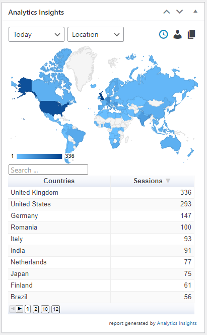 Analytics reports per Posts/Pages