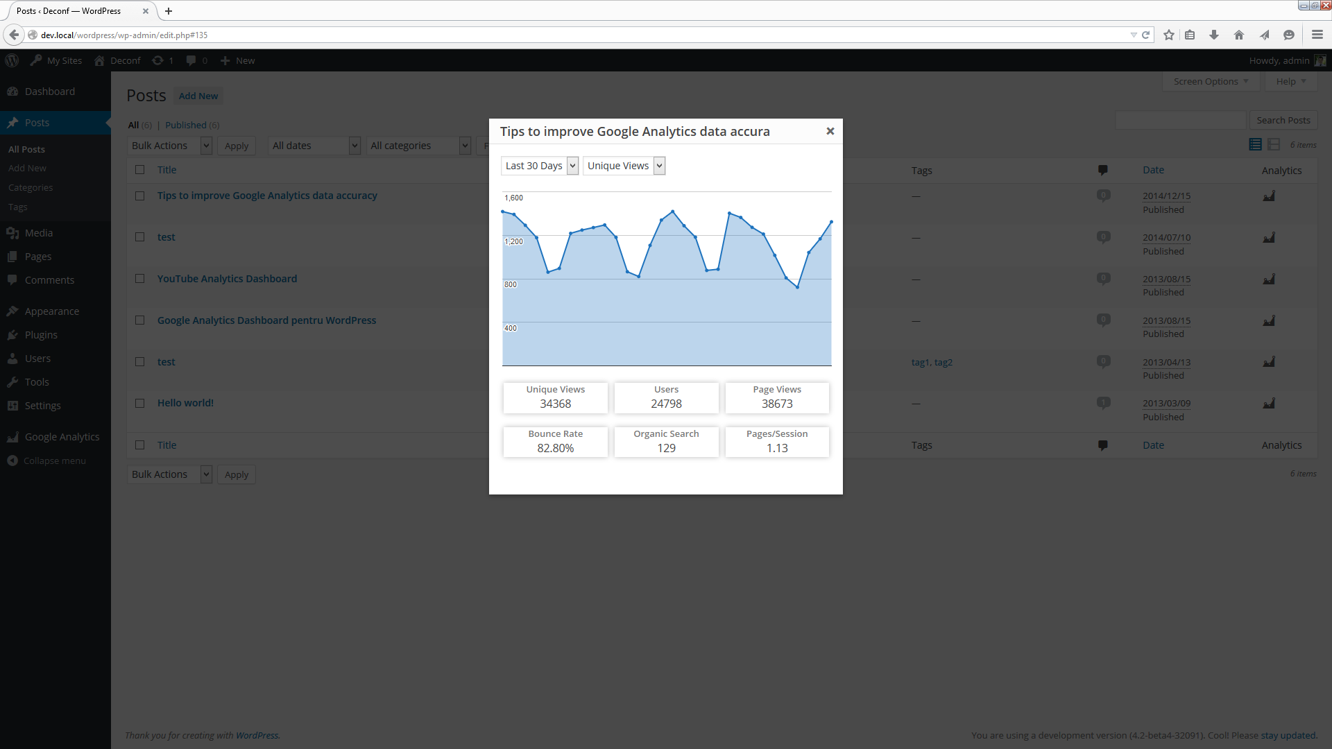 Analytics Insights Geo Map