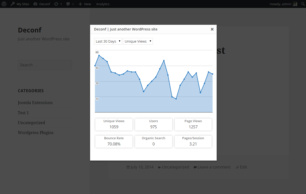 Analytics Insights statistics per page on Frontend