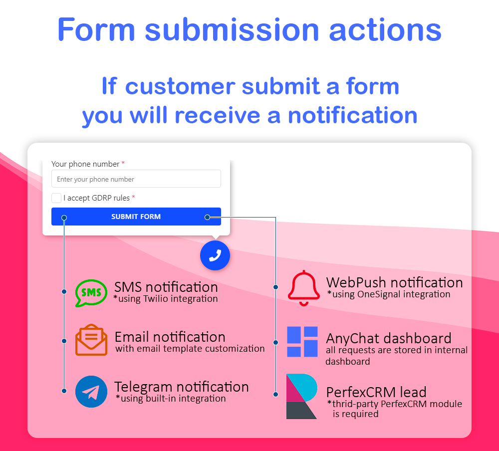 Form submission actions.