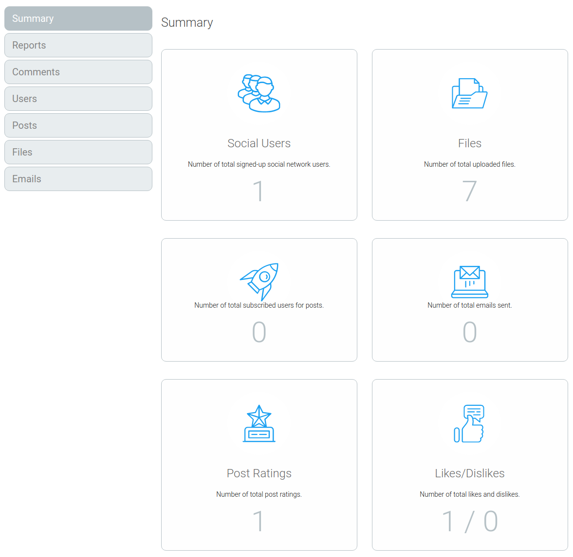 "Summary" tab contains generic information about your website.