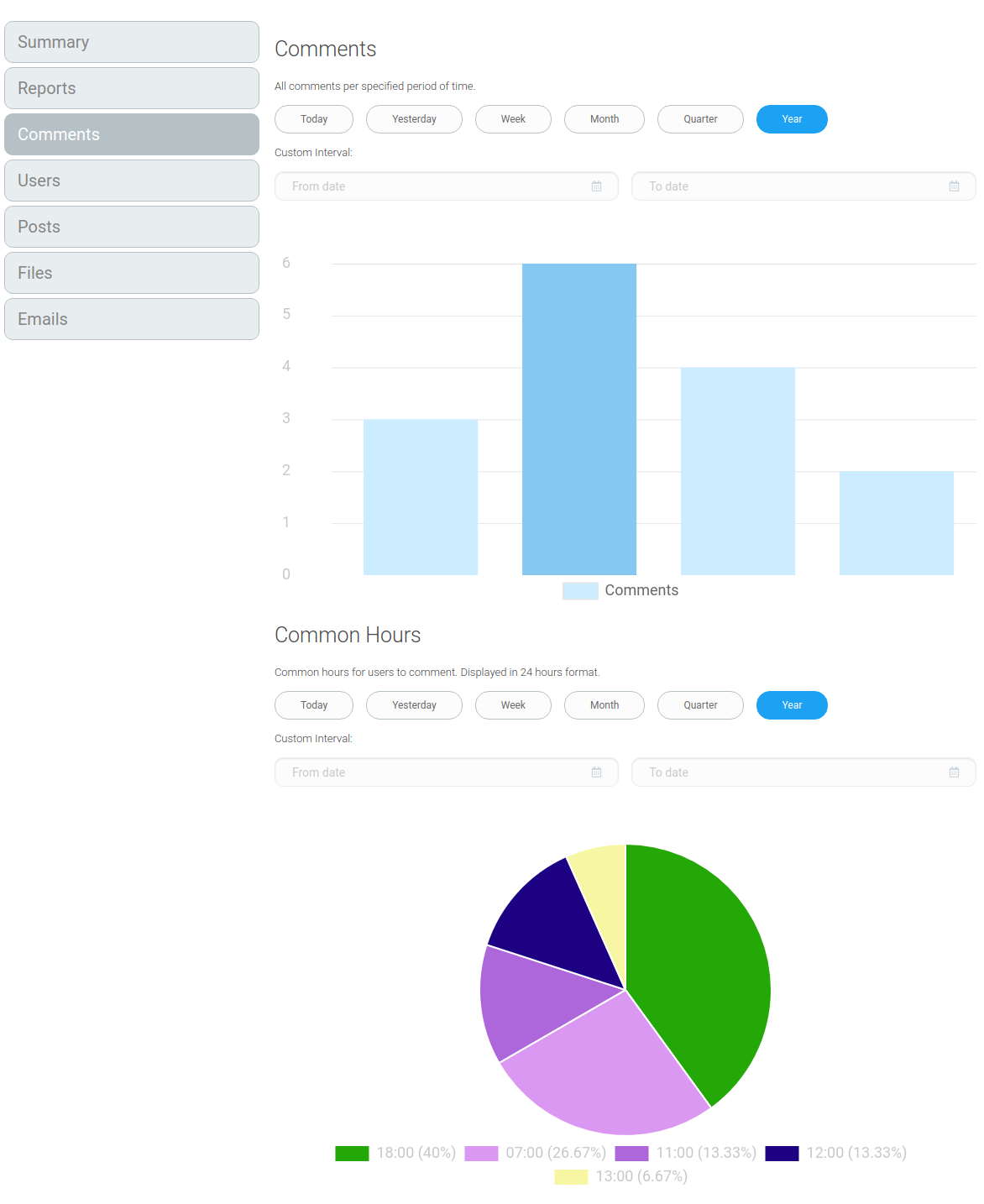 "Comments" tab contains analytical data related to comments.