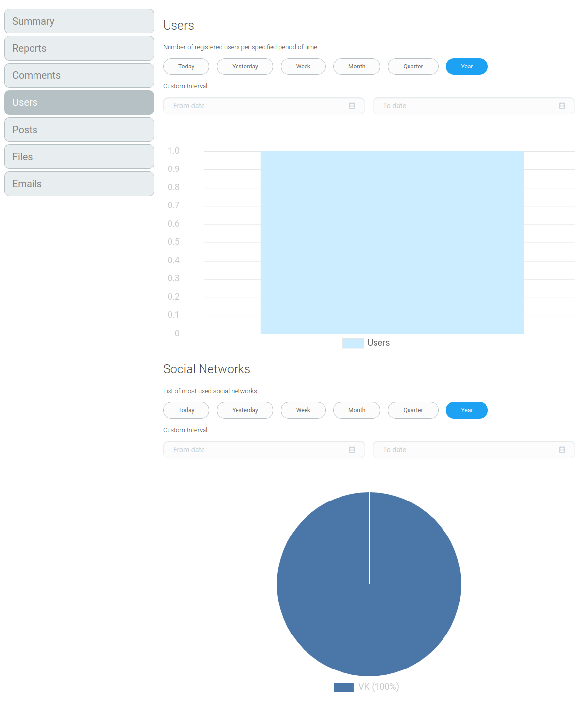 "Users" tab contains analytical data related to users.