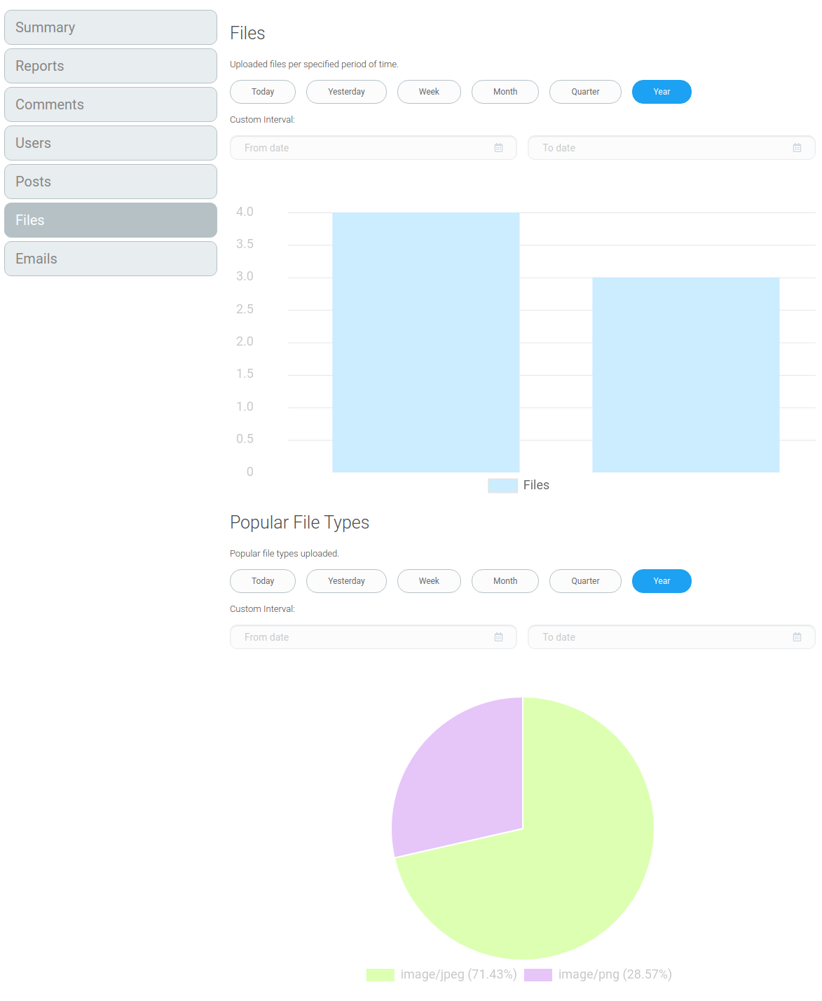 "Files" tab contains analytical data related to files.