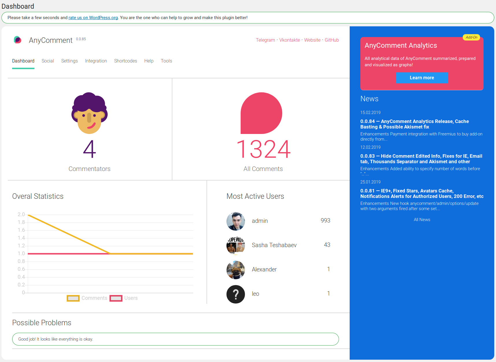 Plugin dashboard. Analytics on current month and most active users.
