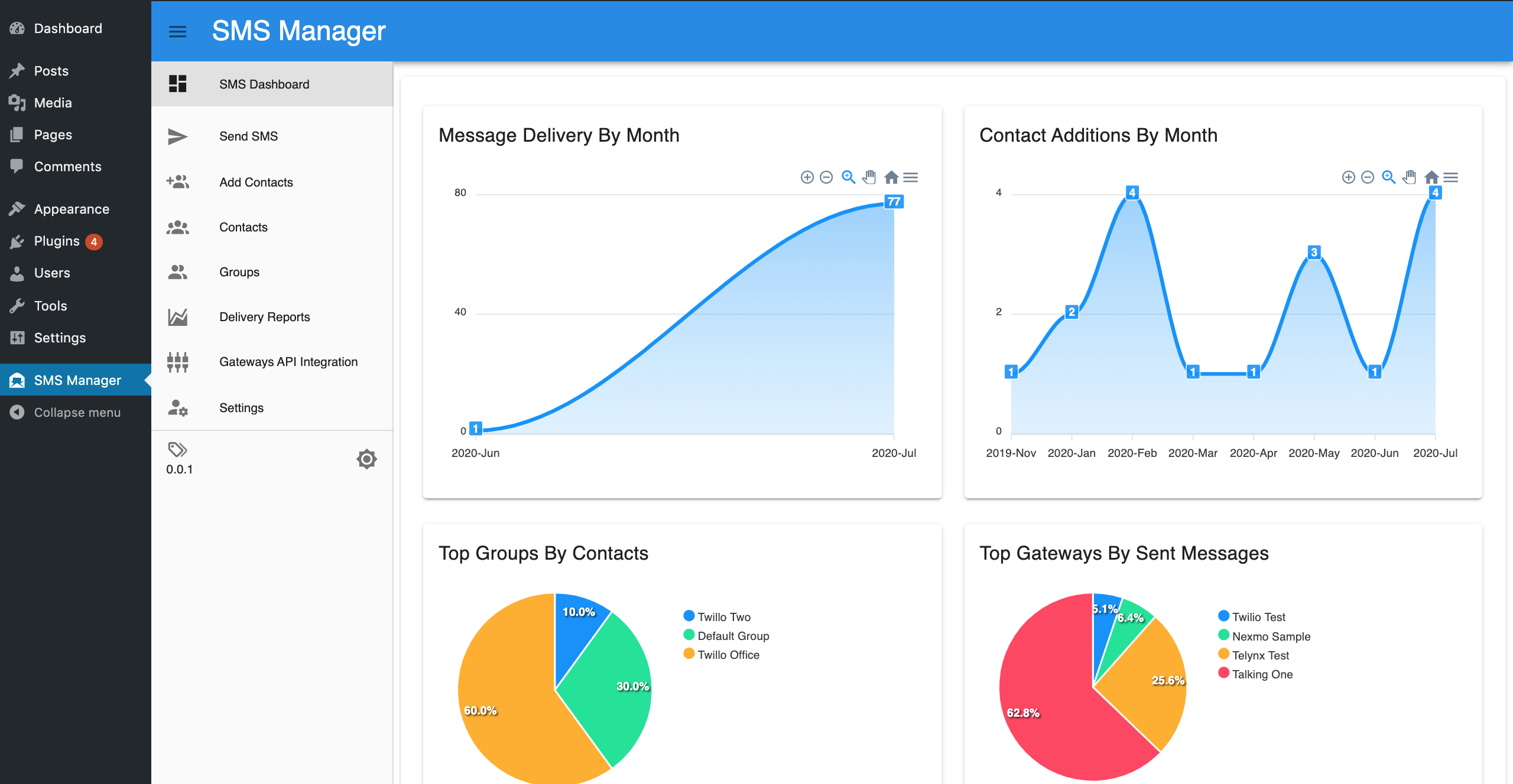 The Dashboard with charts