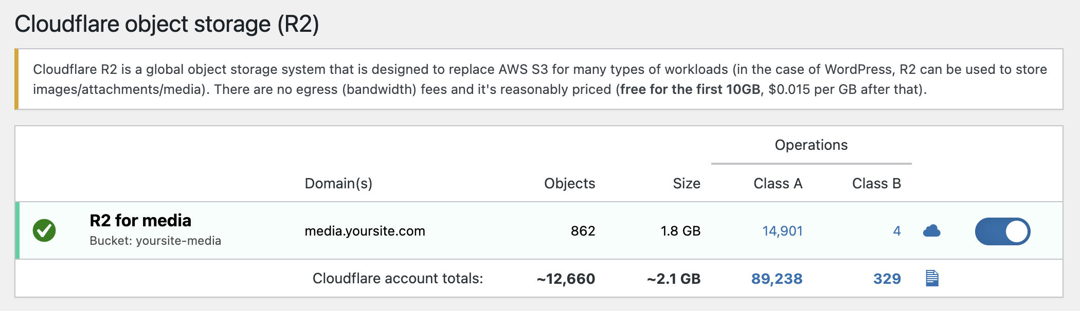 Control Cloudflare zone settings (Scrape Shield options shown here).