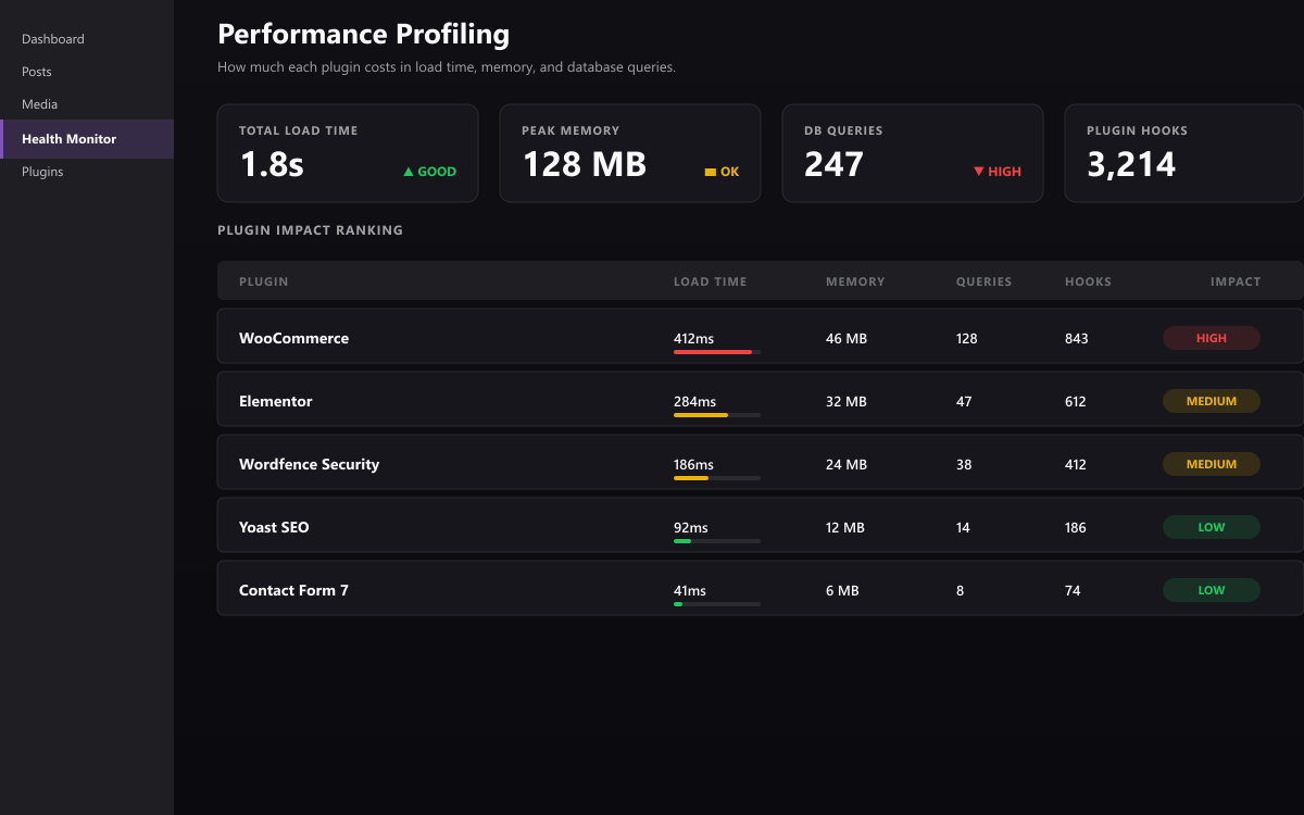 Performance profiling with impact labels