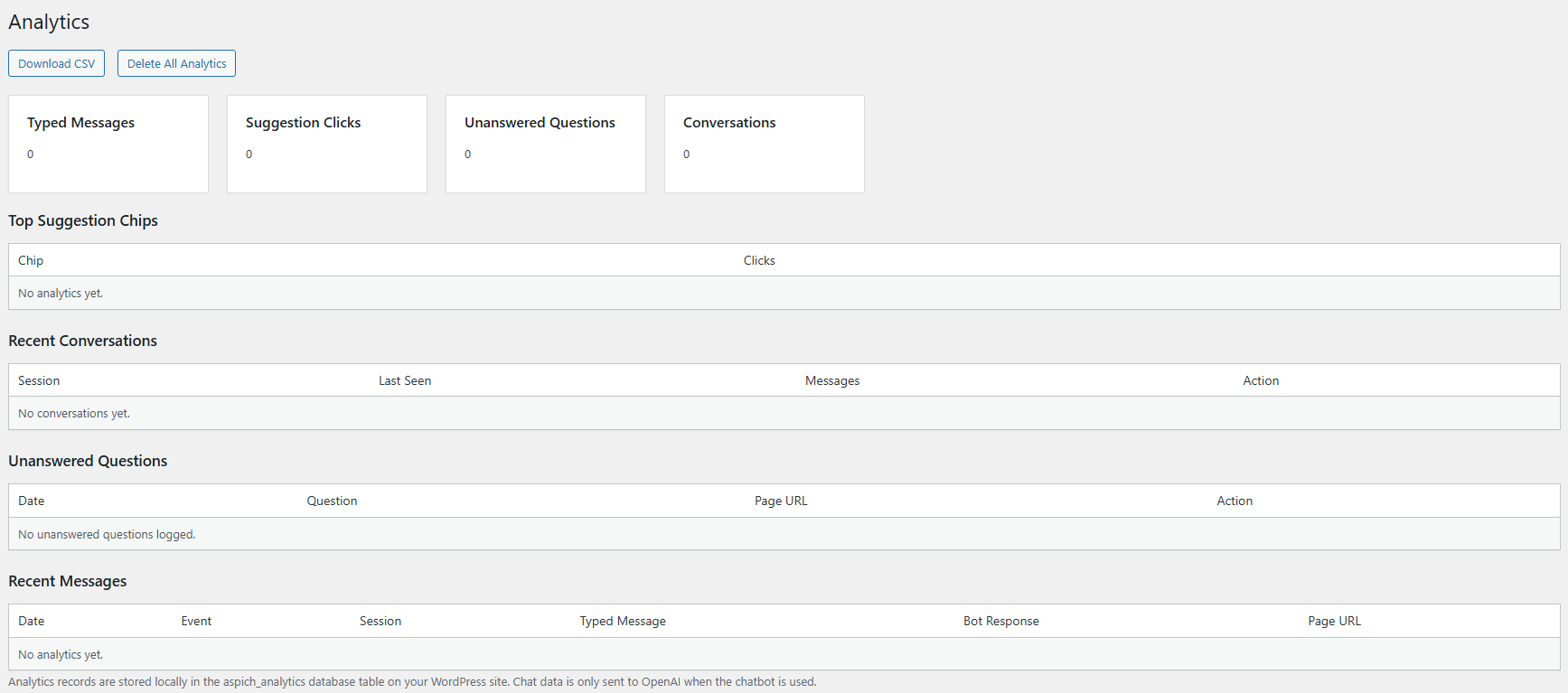 Analytics screen with transcripts and unanswered questions