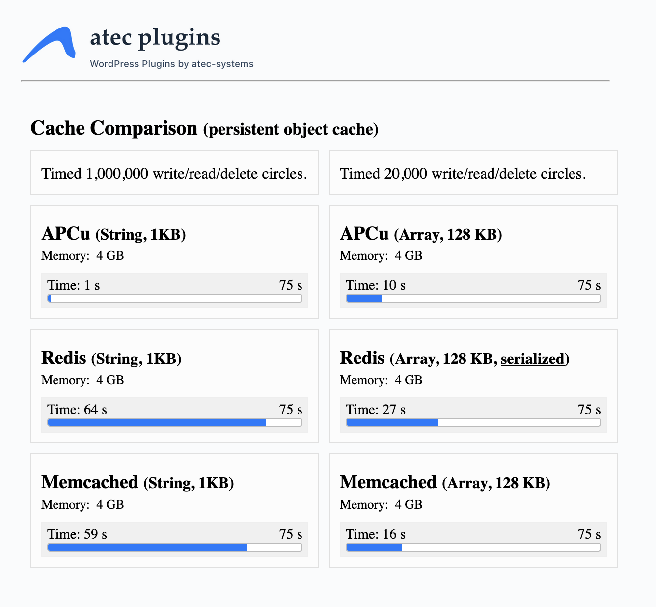 Cache comparison (APCu, Redis, Memcached)