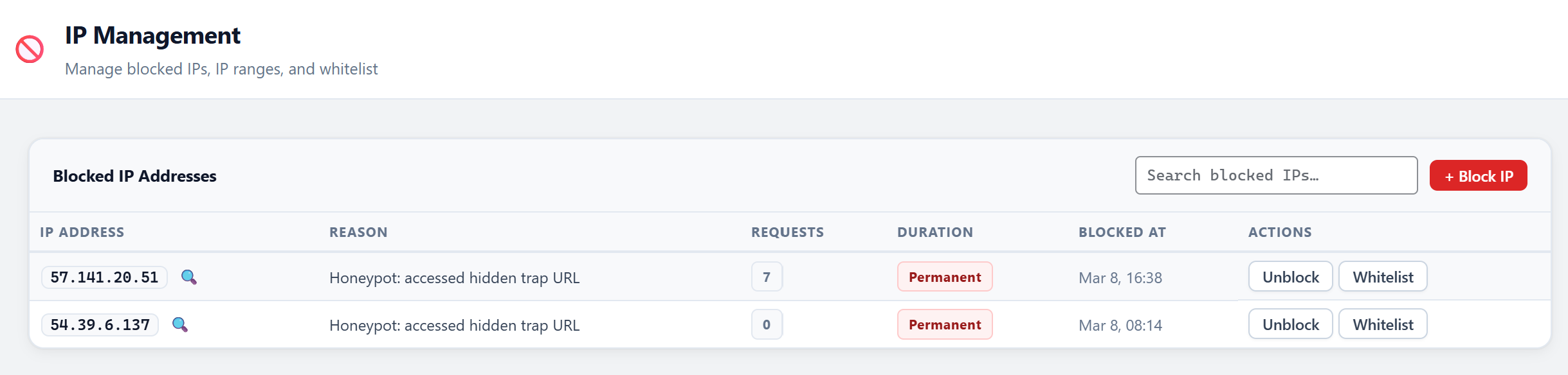 IP Block List — blocked IPs with reasons, durations, hit counts, and VirusTotal integration.