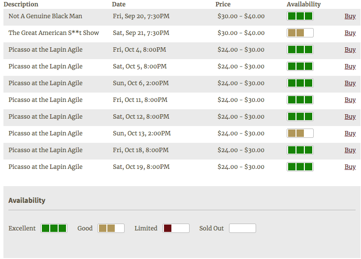 Ticket availability thermometers with default styling.