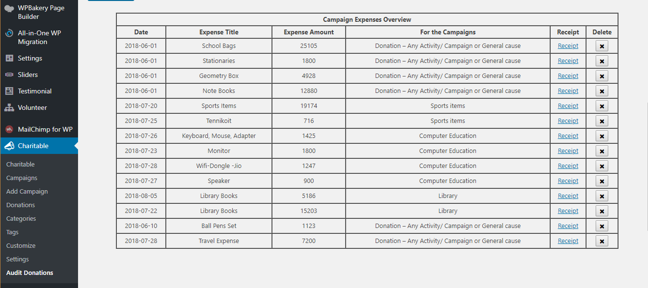Add/Audit expenses using this Form on Audit Donations Page