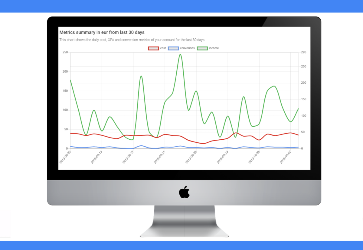 Clever Ads Audit Dashboard II