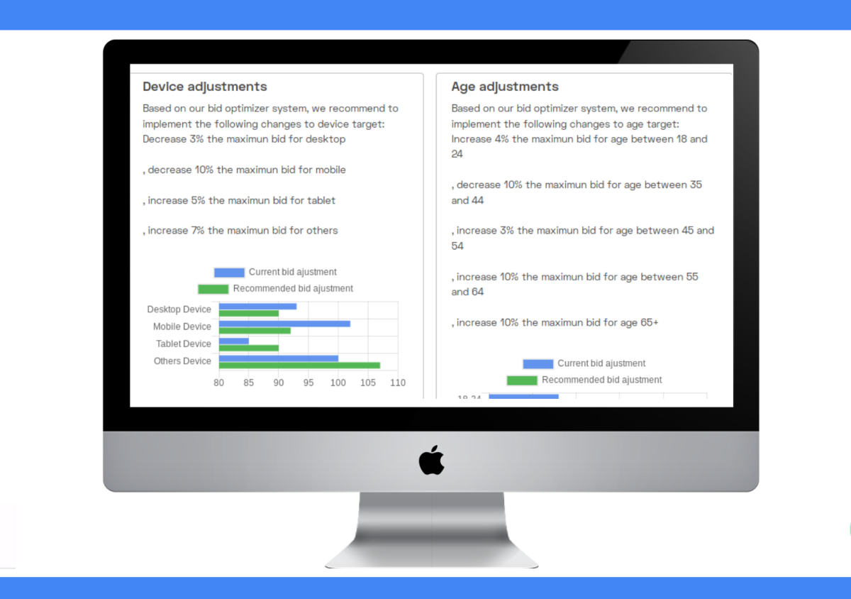 Clever Ads Audit Dashboard IV