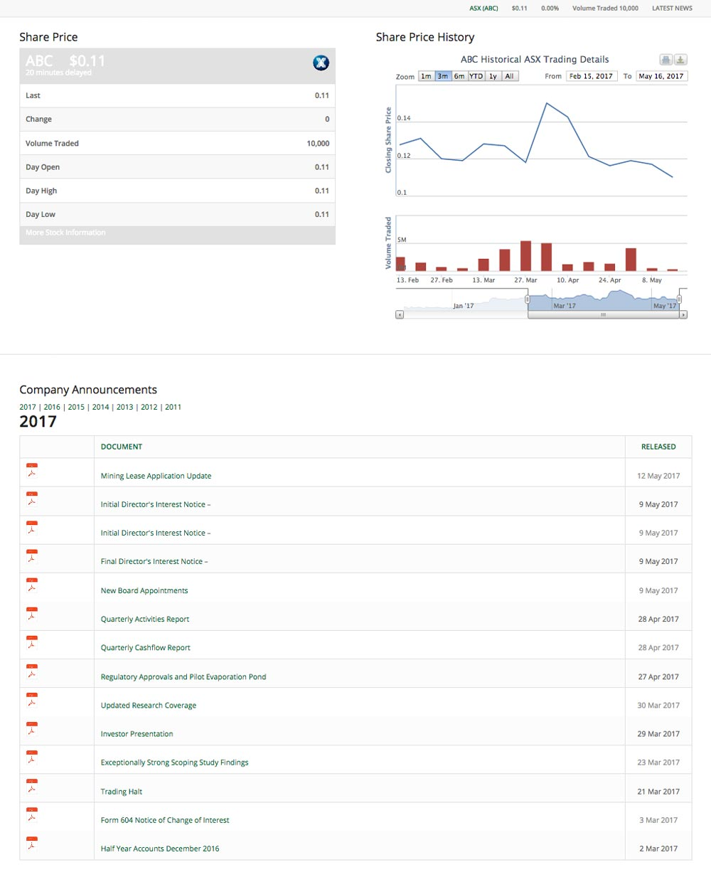 Daily Share Price trading info, trading history and announcements on your site.