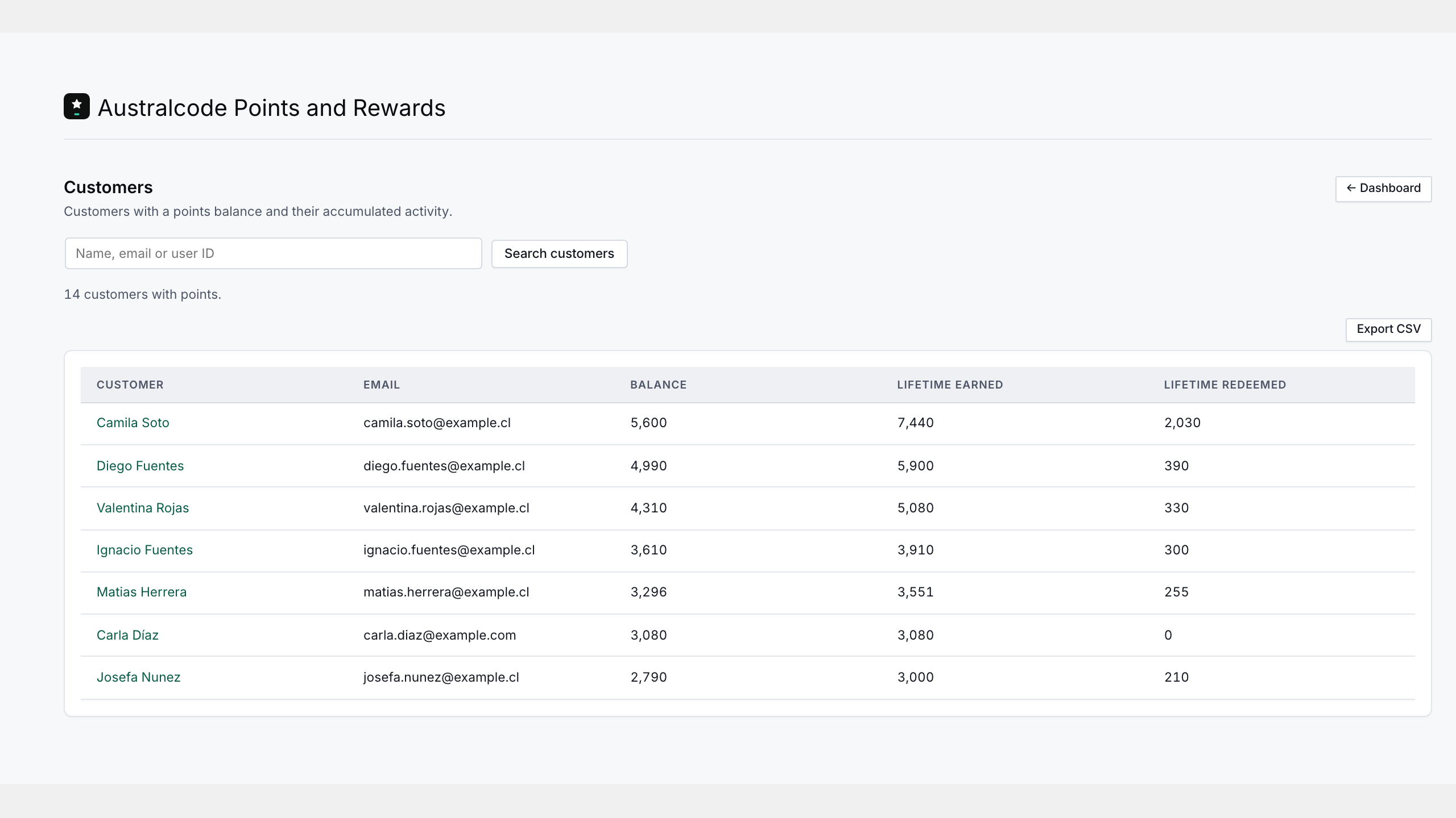 Customers — per-customer balances and activity, all read from fast custom tables.