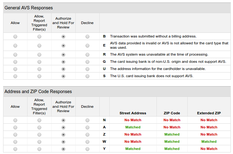 Screenshot-6 - Showing Settings of Authorize.Net FDS(Fraud Detection Suite)