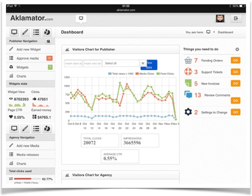 Aklamator Dashboard where you can analyze and setup widgets.
