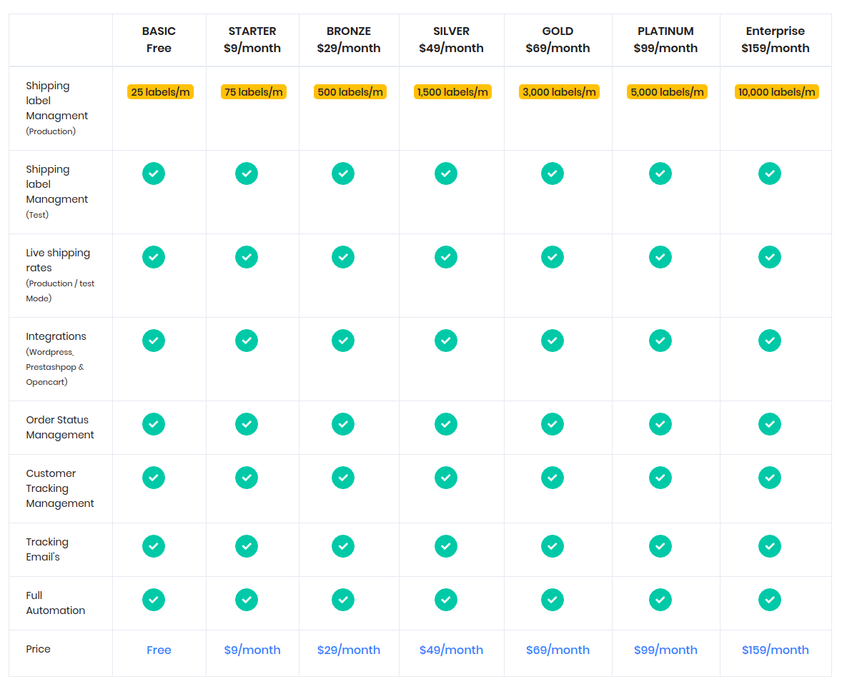 Configuration - DBS Rate Section.