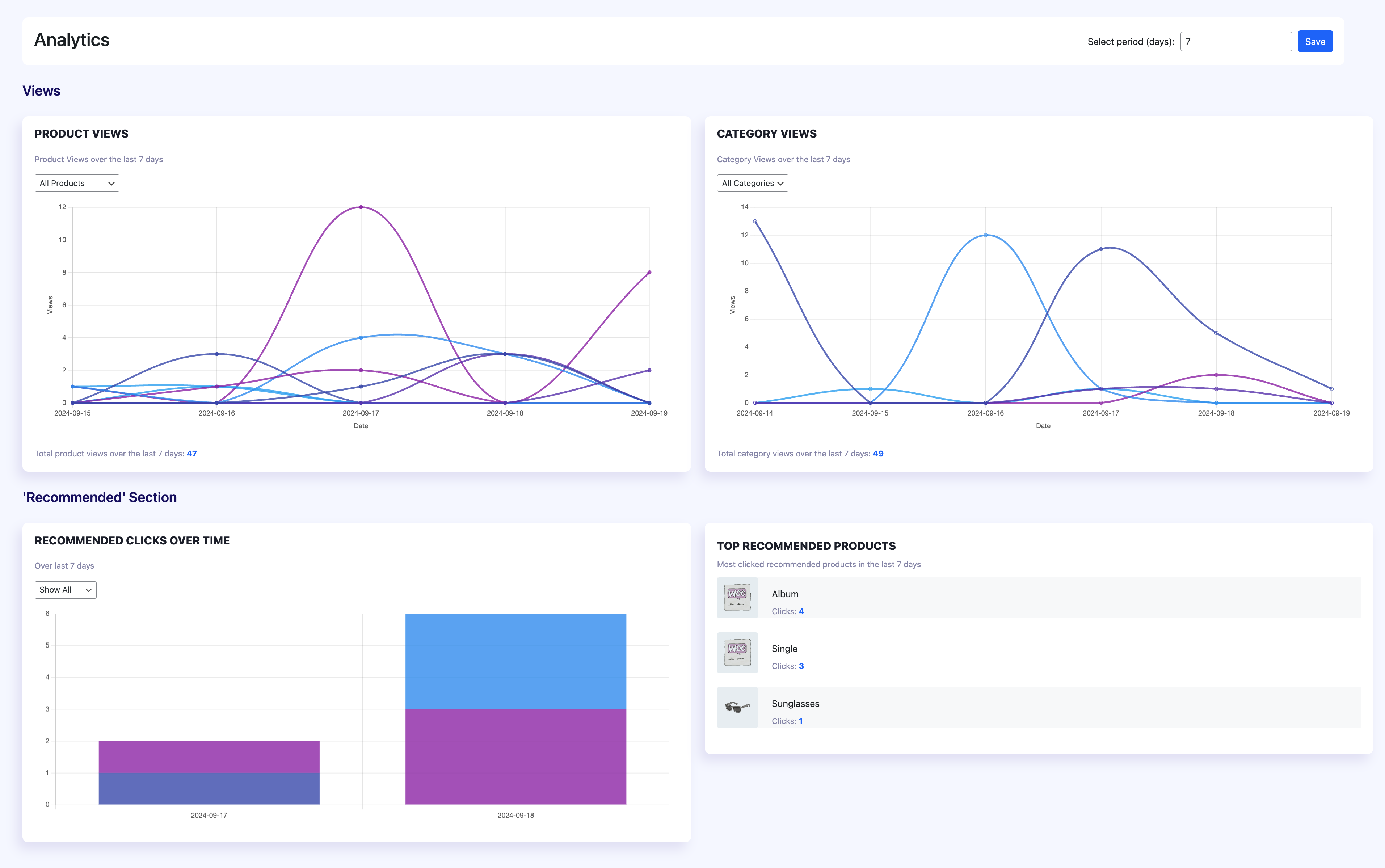 **Analytics Section** - View your key metrics here