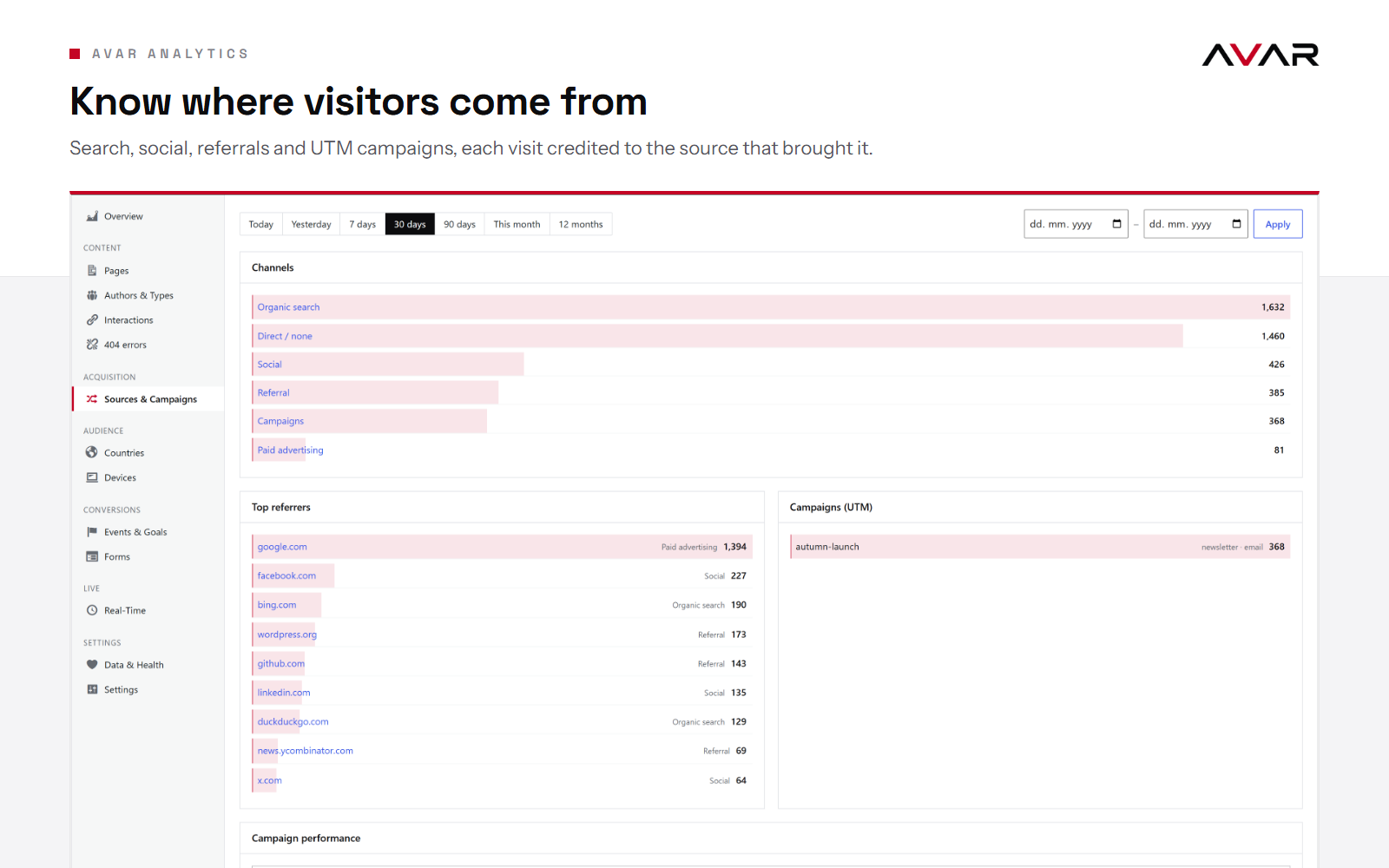 Traffic sources and campaigns: channels, referrers and UTM campaigns, credited to the visit that brought each visitor.