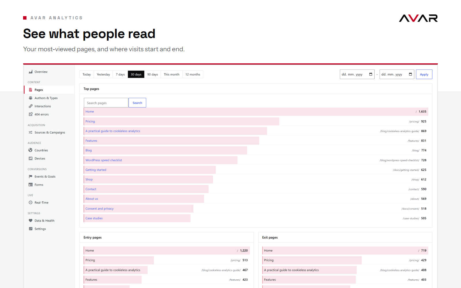 Pages: the most-viewed pages, and where visits start and end.