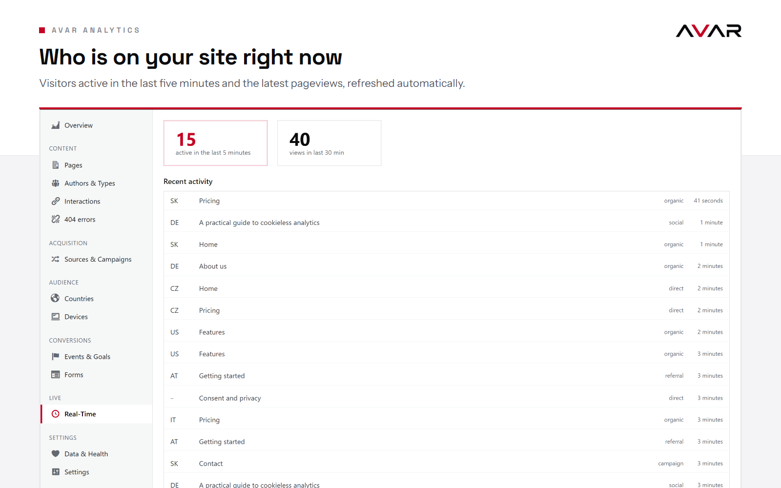 Real-time: visitors active in the last five minutes and the latest pageviews.