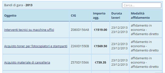 Tabella generata con lo shortcode [avcp] configurabile per anno
