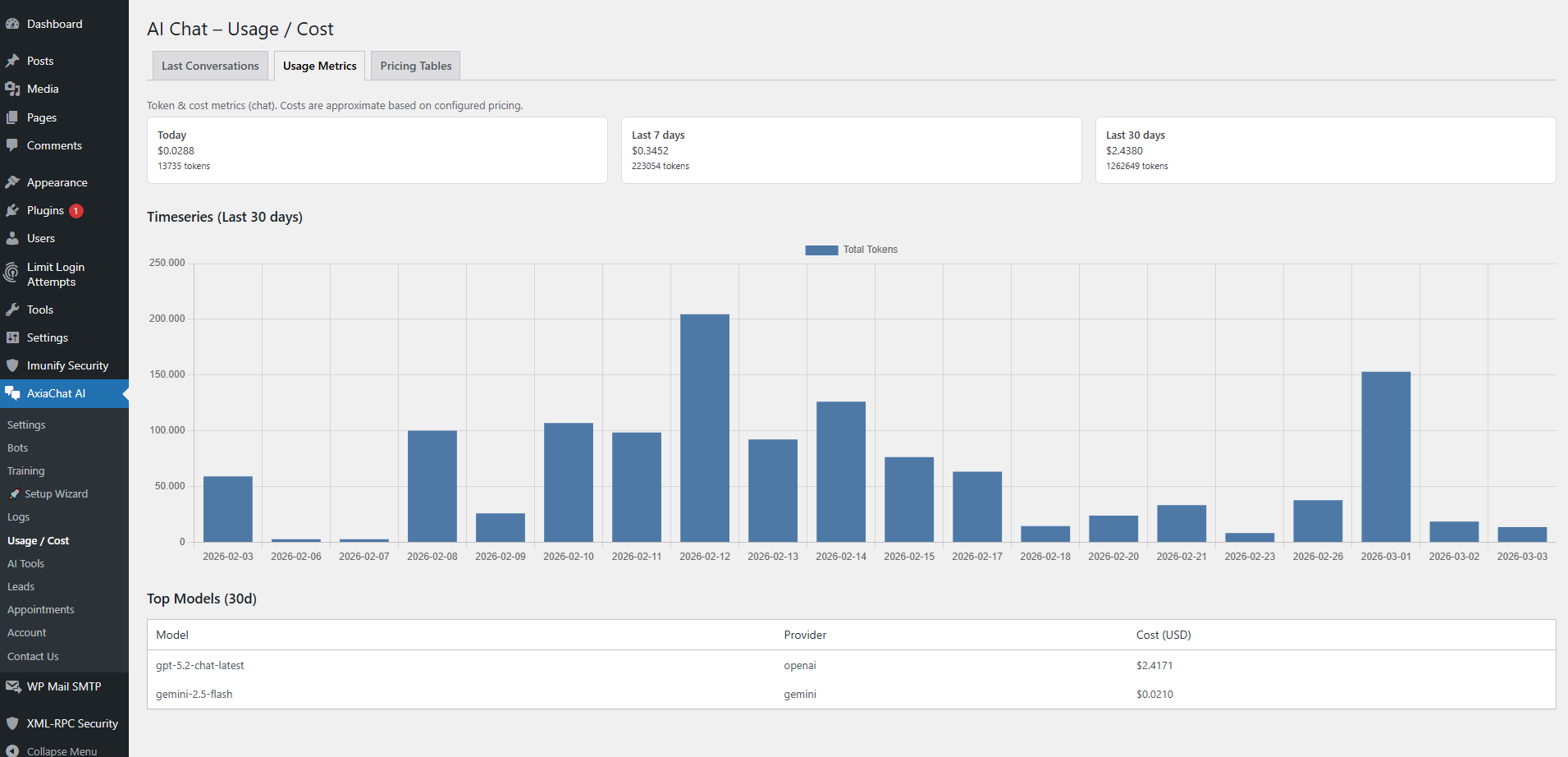 **Usage & Cost Tracking** – Monitor token consumption, API cost per conversation, and daily usage in real time