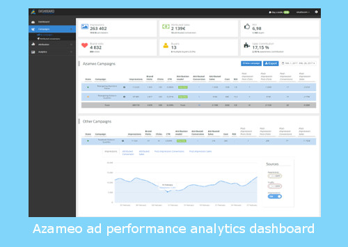 Azameo web site analytics dashboard