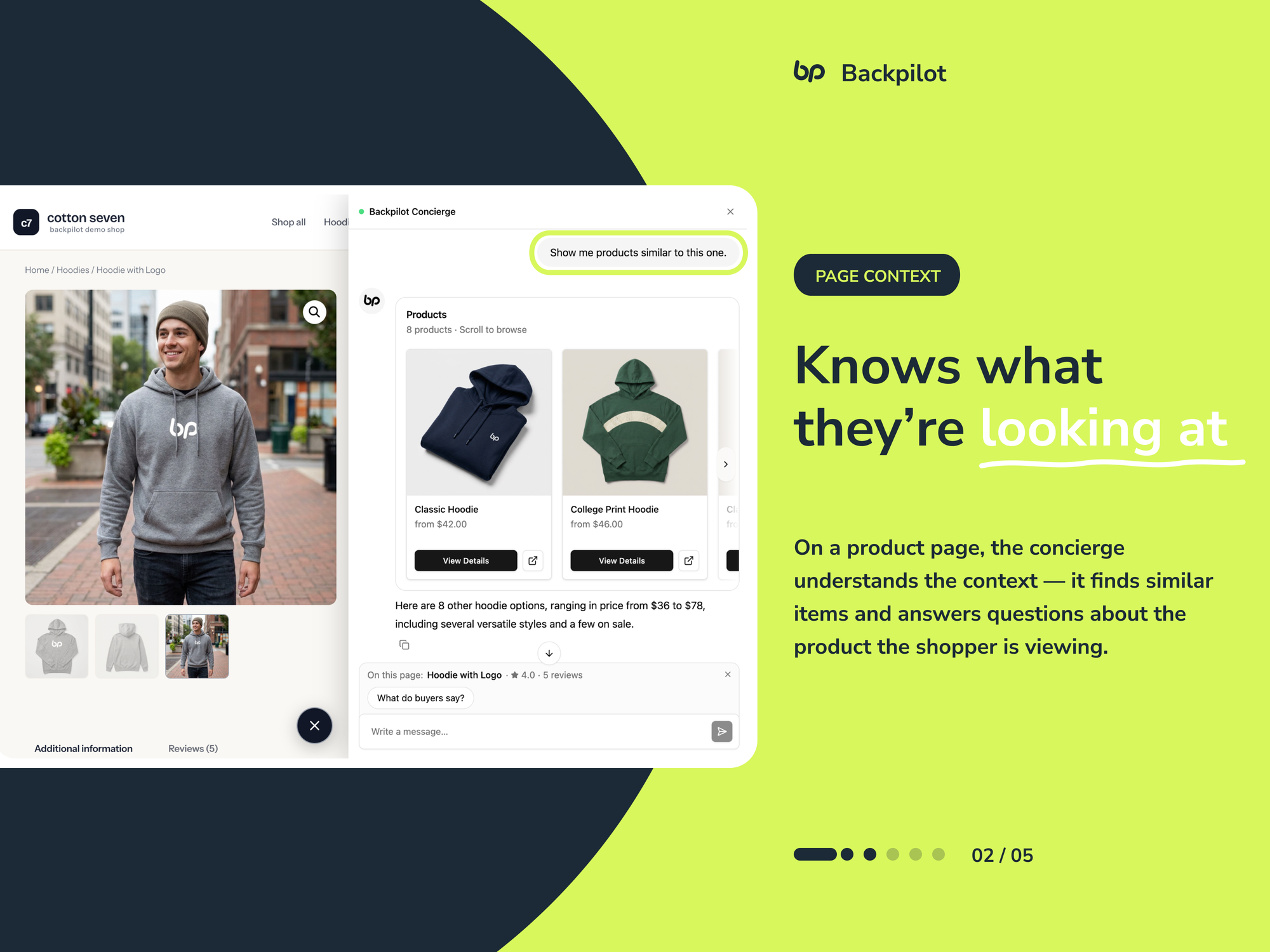 It knows what they're looking at — on a product page it finds similar items and answers questions in context.