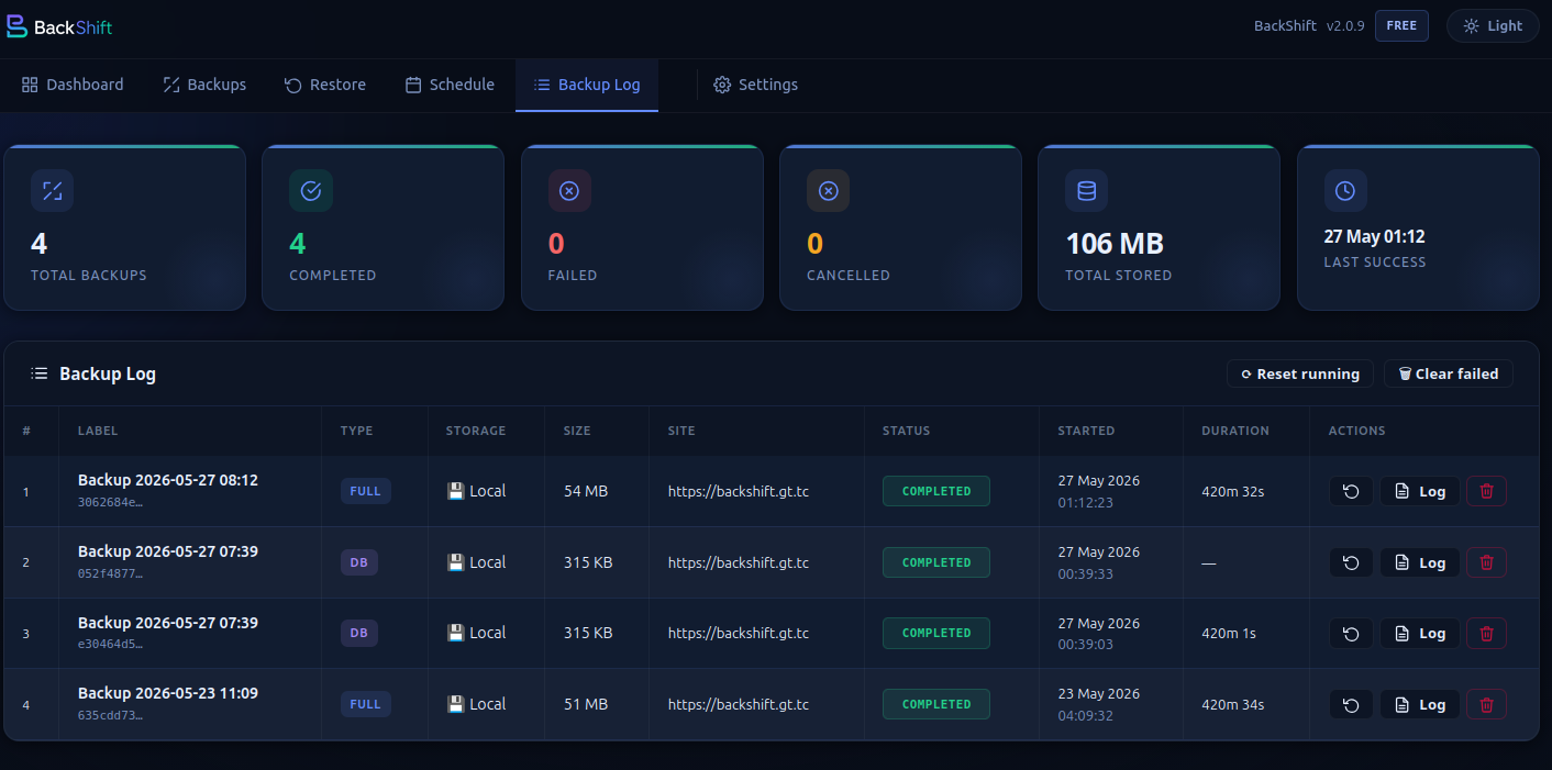Backup Log — Detailed log of every backup run with status and size.