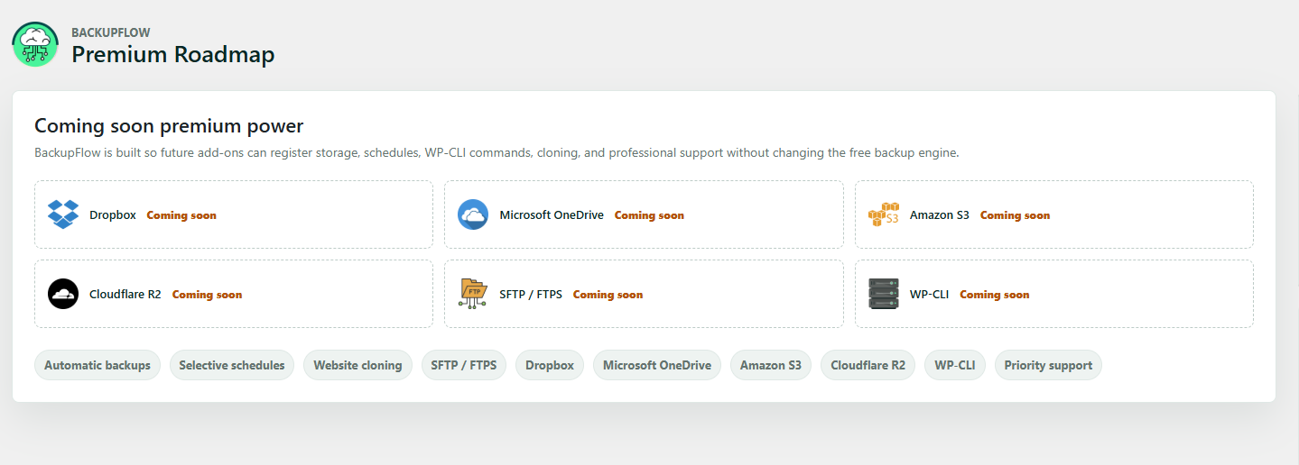 Premium Roadmap screen showing planned storage, schedule, cloning, WP-CLI, and support add-ons.
