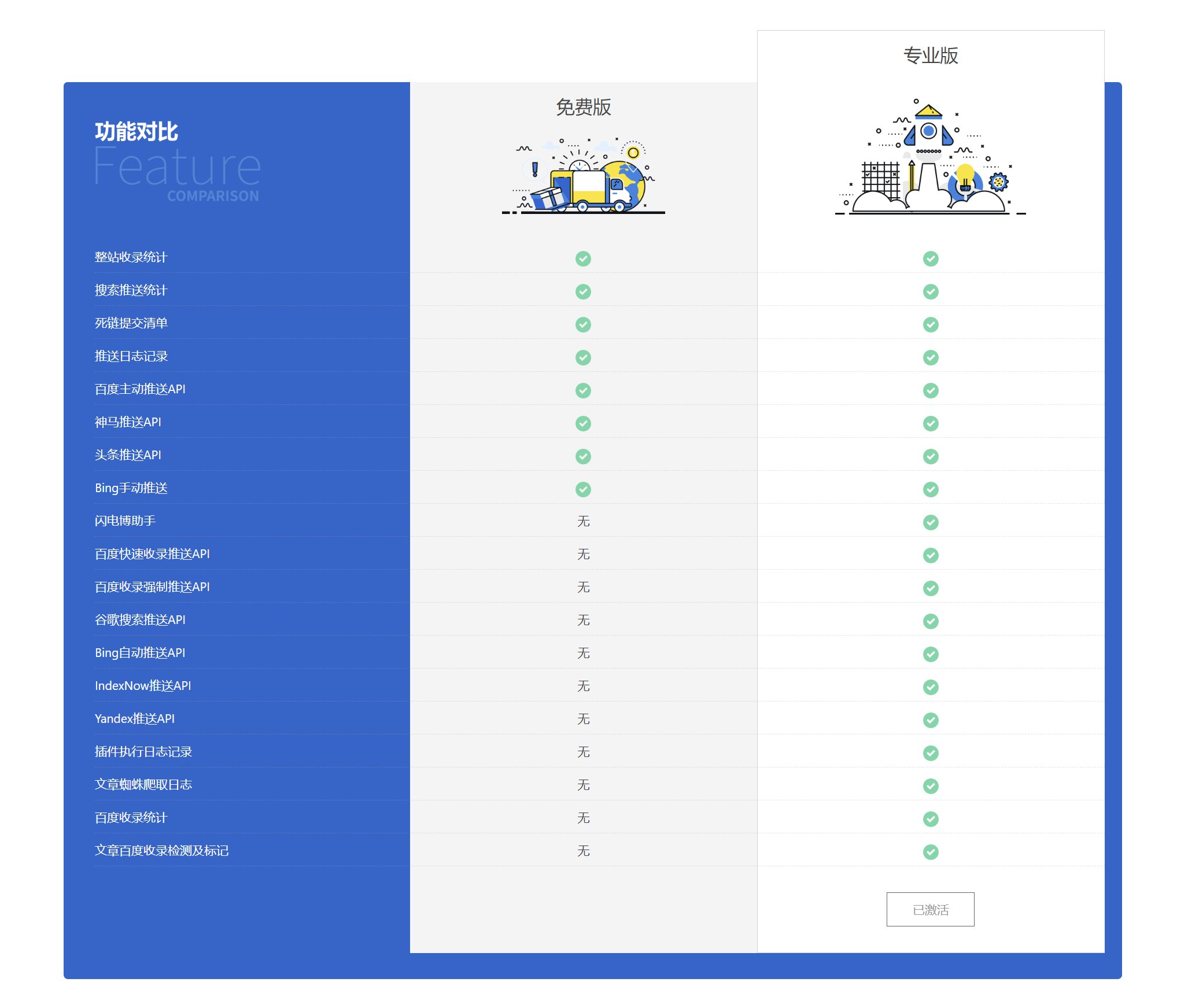 版本功能对比截图.