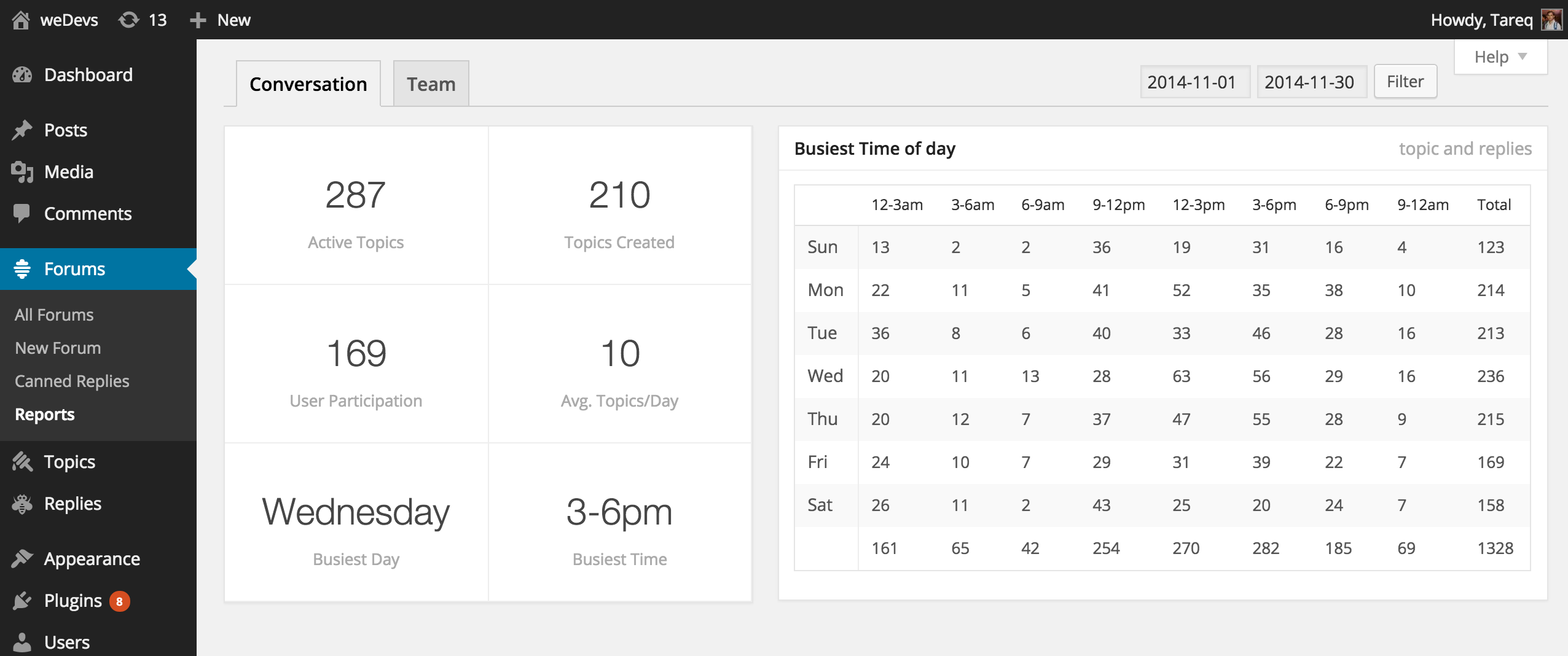 Report Overview