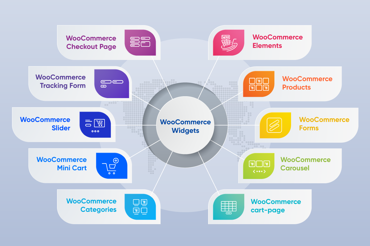 Header Footer Features