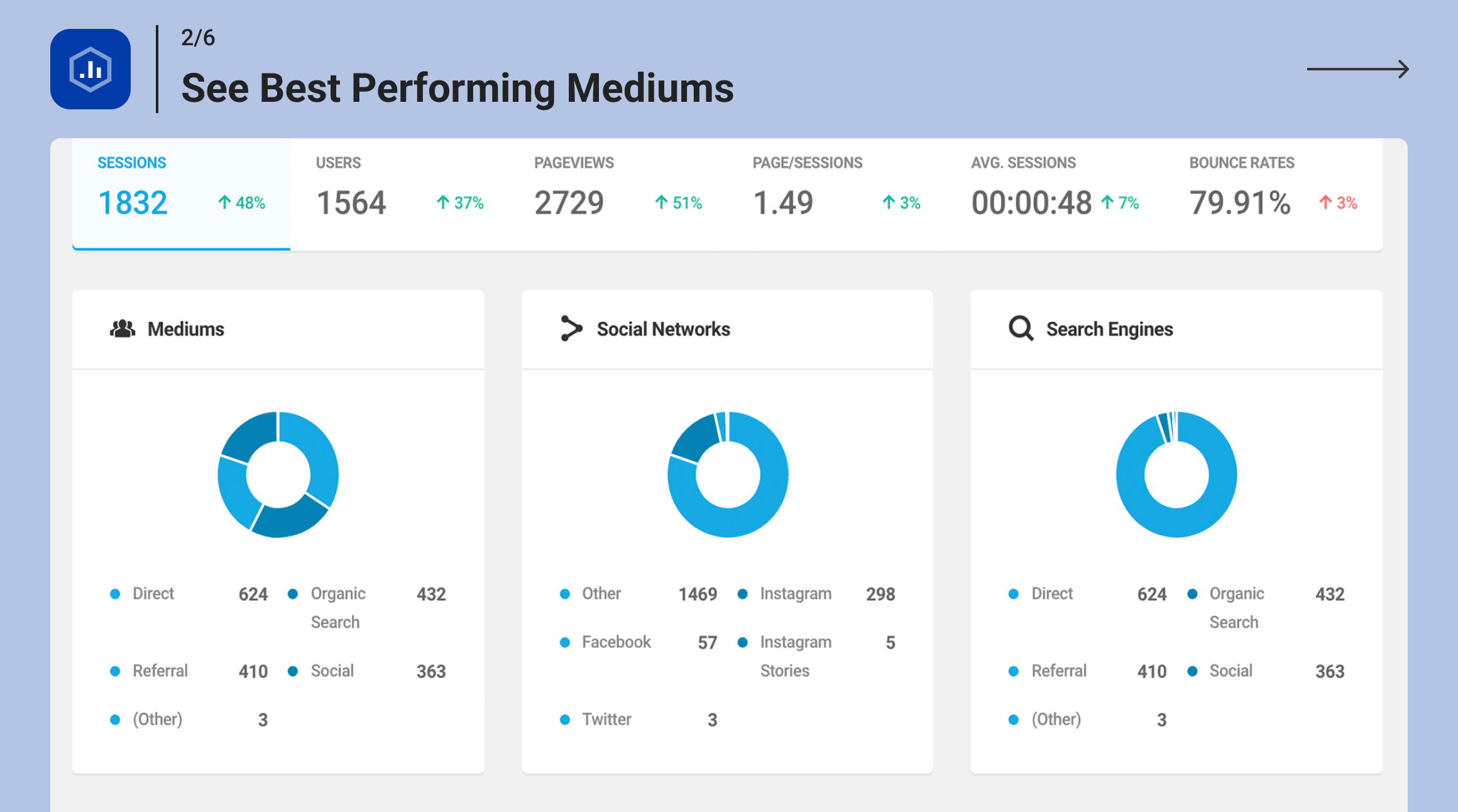 Customize your dashboard view with all the statistics you need