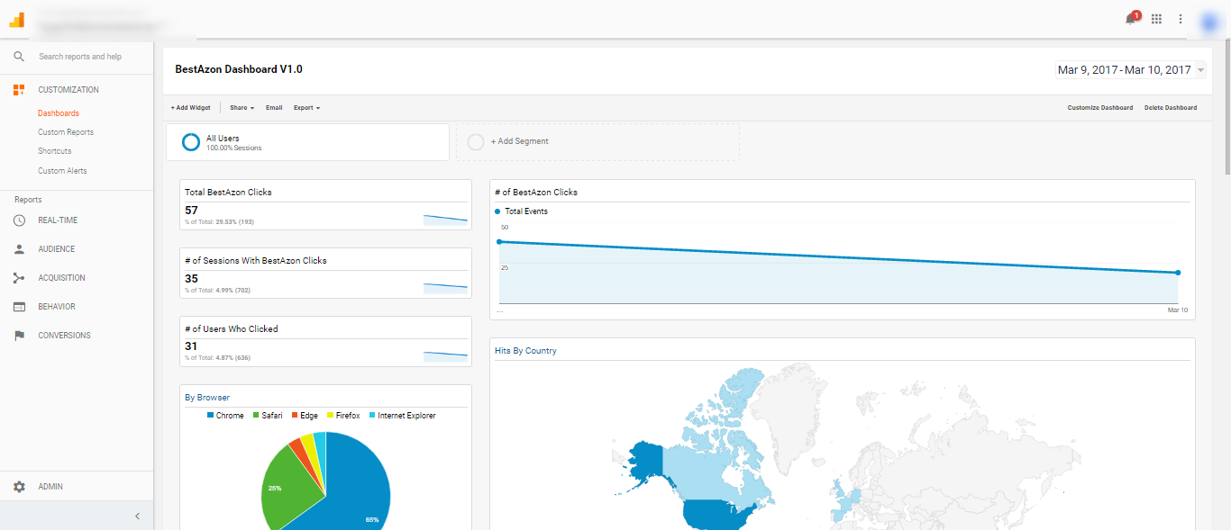 You can get detailed reporting of BestAzon handled clicks on your Google Analytics