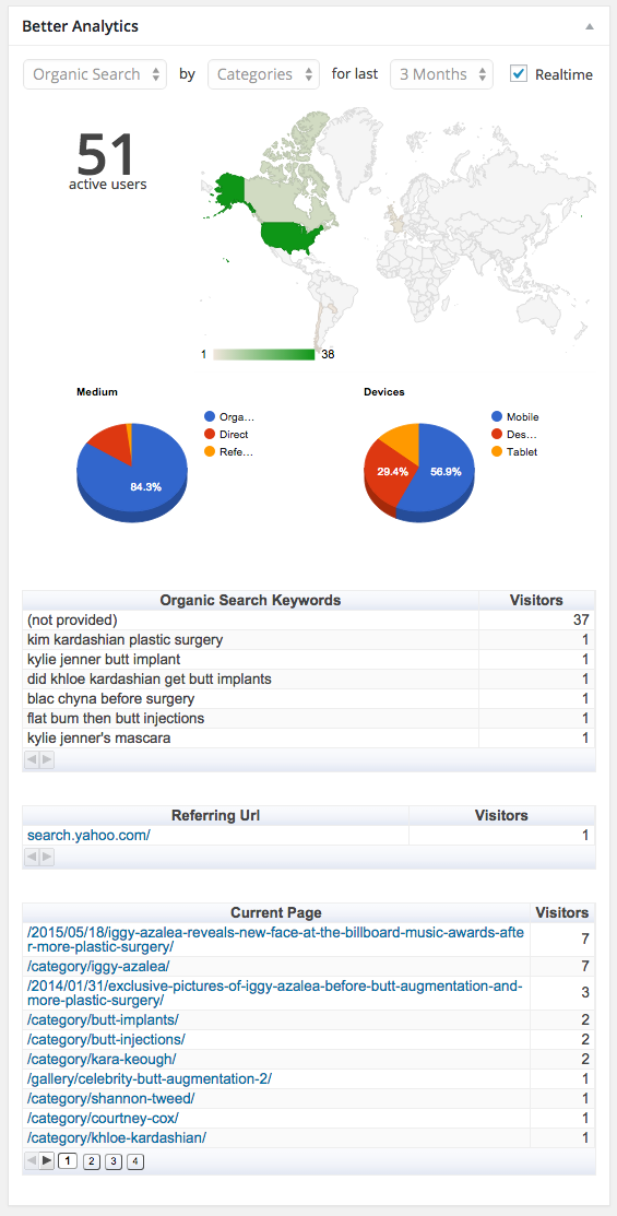 Google Analytics dashboard in real time mode.