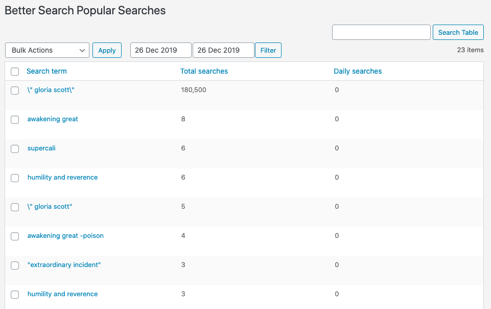 Better Search Popular Searches table in Admin