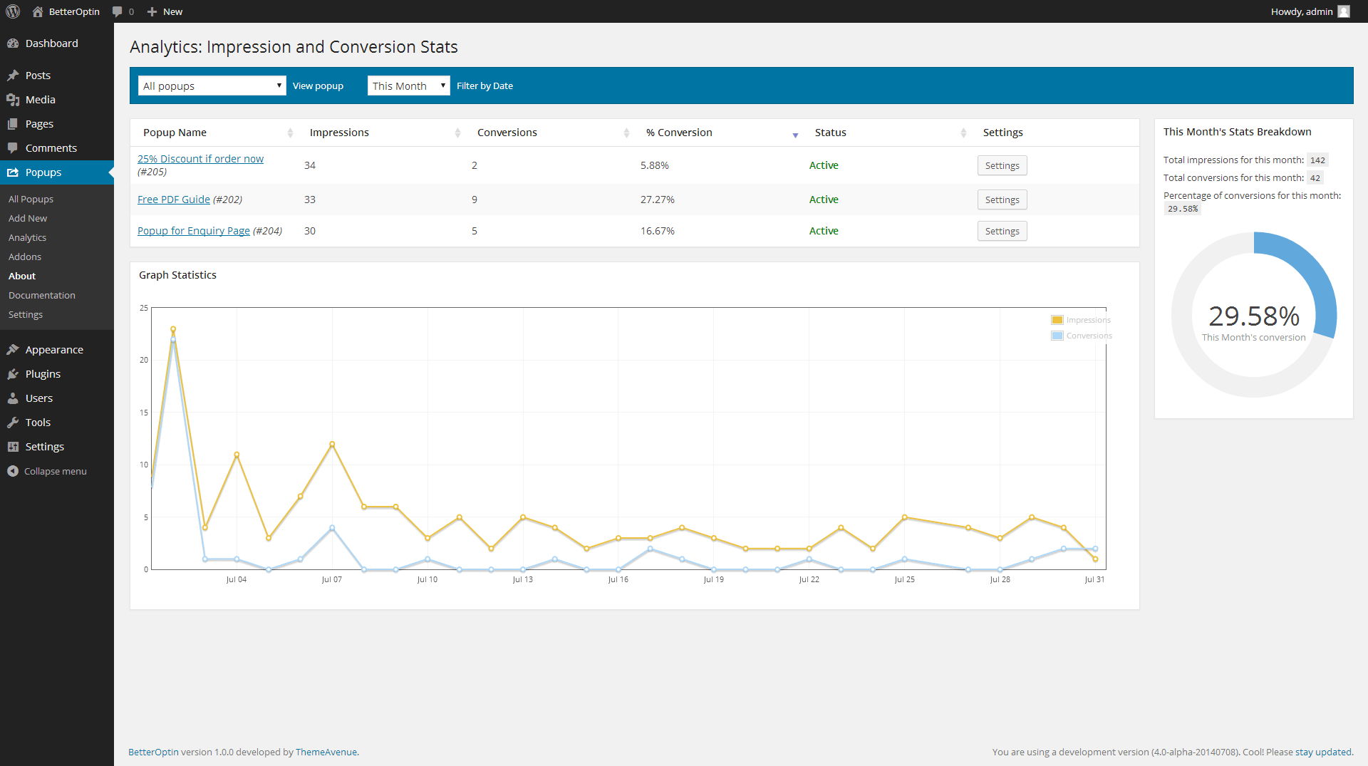 The Analytics page gives you an overview of your popups conversion