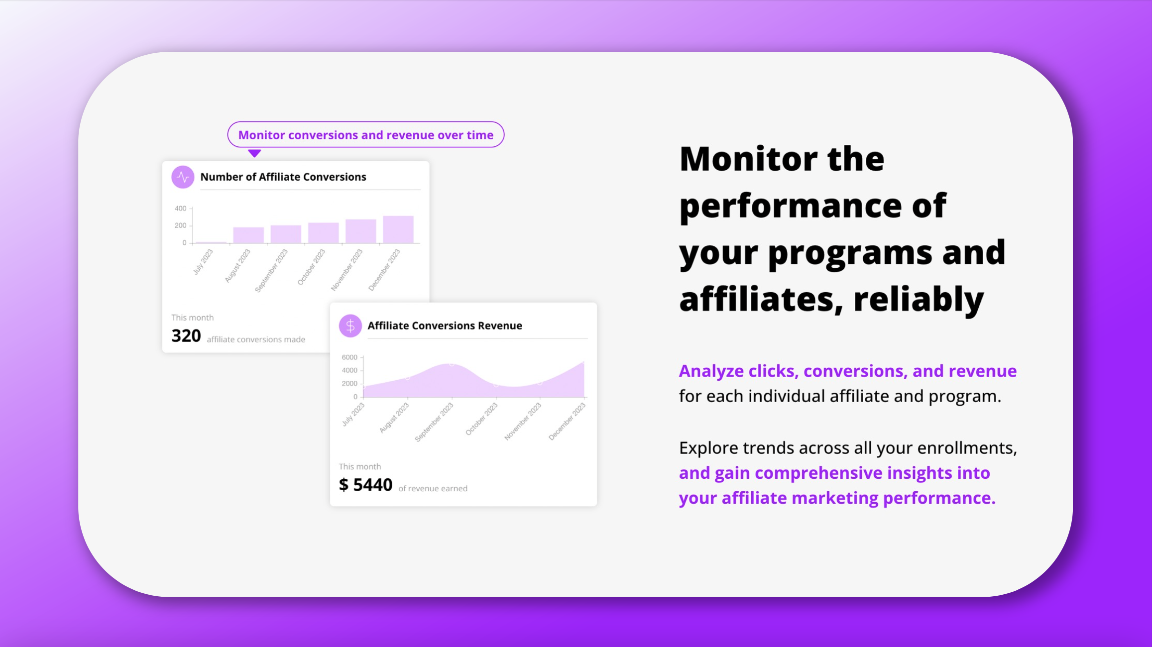 Analyze performance trends and analytics for your affiliates and programs